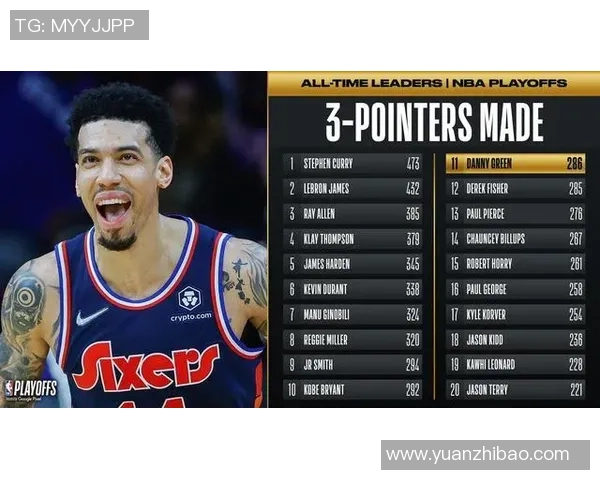 更适合打第六人？76人后场大将在进入先发之后的体现很不抱负？